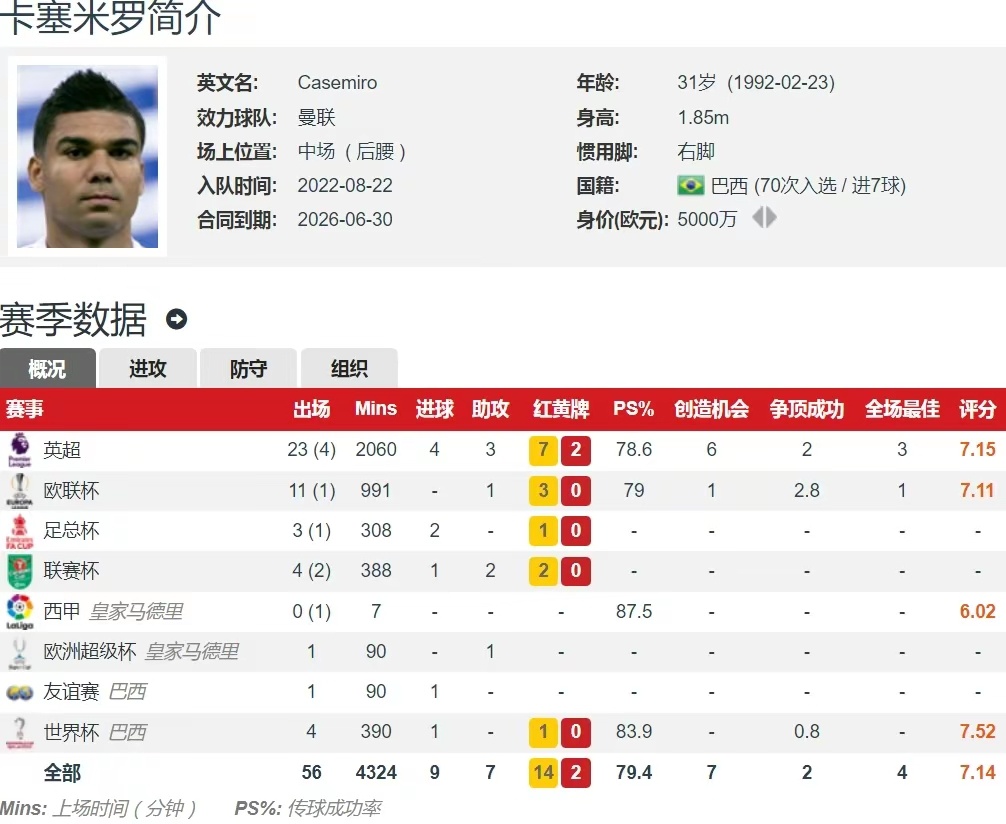 开云体育登录-关于马赛轻取曼联，卡塞米罗绝境逆转的信息